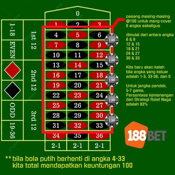 188bet mega - trik roulette naga